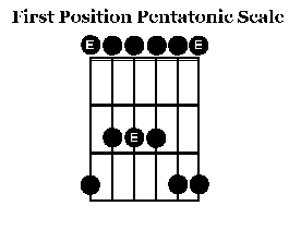 Blues Guitar Riffs